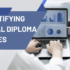 Medical Diploma Courses: Why Should Sign Up Now with Medical Diploma Courses